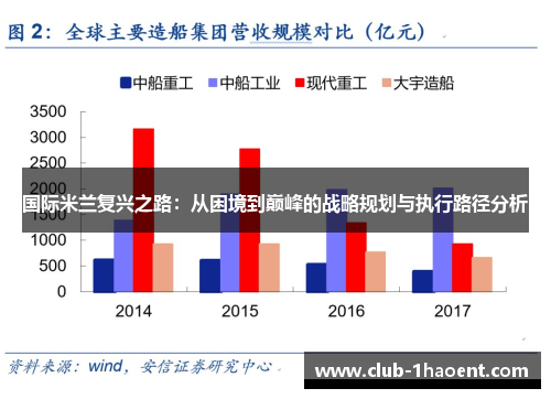 国际米兰复兴之路：从困境到巅峰的战略规划与执行路径分析