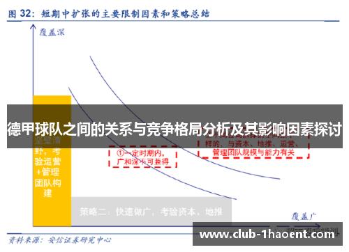 德甲球队之间的关系与竞争格局分析及其影响因素探讨