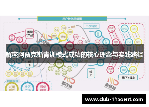 解密阿贾克斯青训模式成功的核心理念与实践路径