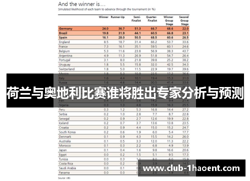 荷兰与奥地利比赛谁将胜出专家分析与预测