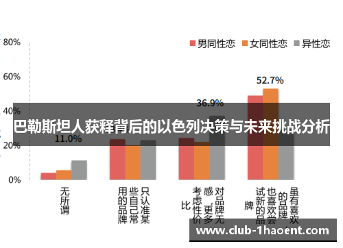 巴勒斯坦人获释背后的以色列决策与未来挑战分析