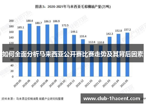 如何全面分析马来西亚公开赛比赛走势及其背后因素