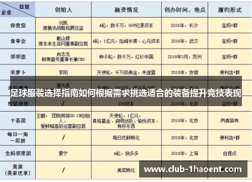 足球服装选择指南如何根据需求挑选适合的装备提升竞技表现