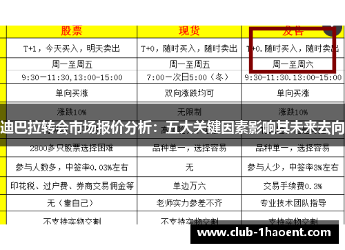 迪巴拉转会市场报价分析：五大关键因素影响其未来去向