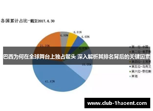 巴西为何在全球舞台上独占鳌头 深入解析其排名背后的关键因素