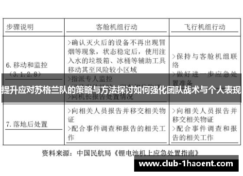 提升应对苏格兰队的策略与方法探讨如何强化团队战术与个人表现