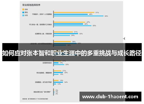 如何应对张本智和职业生涯中的多重挑战与成长路径
