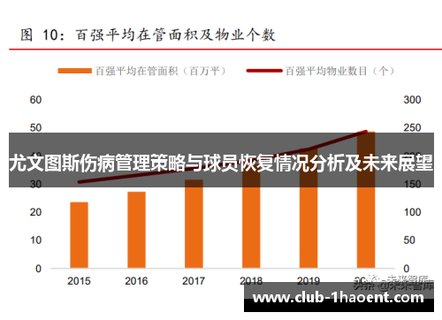 尤文图斯伤病管理策略与球员恢复情况分析及未来展望