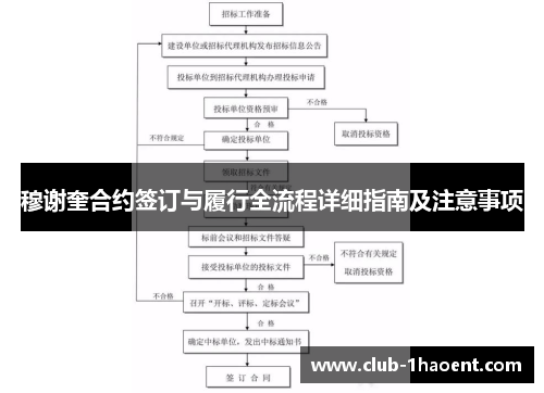 穆谢奎合约签订与履行全流程详细指南及注意事项