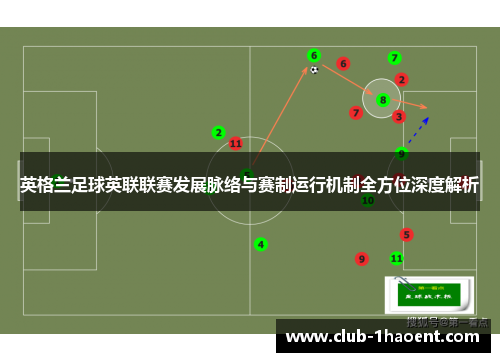 英格兰足球英联联赛发展脉络与赛制运行机制全方位深度解析