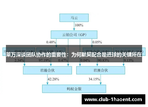 莱万深谈团队协作的重要性：为何默契配合是进球的关键所在