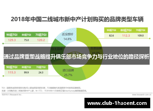 通过品牌重塑战略提升俱乐部市场竞争力与行业地位的路径探析