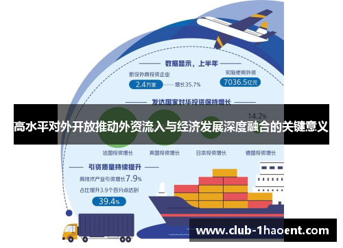 高水平对外开放推动外资流入与经济发展深度融合的关键意义 高水平对外开放推动外资流入与经济发展深度融合的关键意义